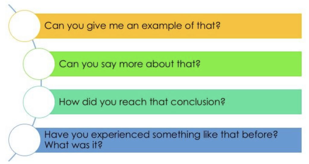 Module 5: Conent For Your Session - Professional Coach Association